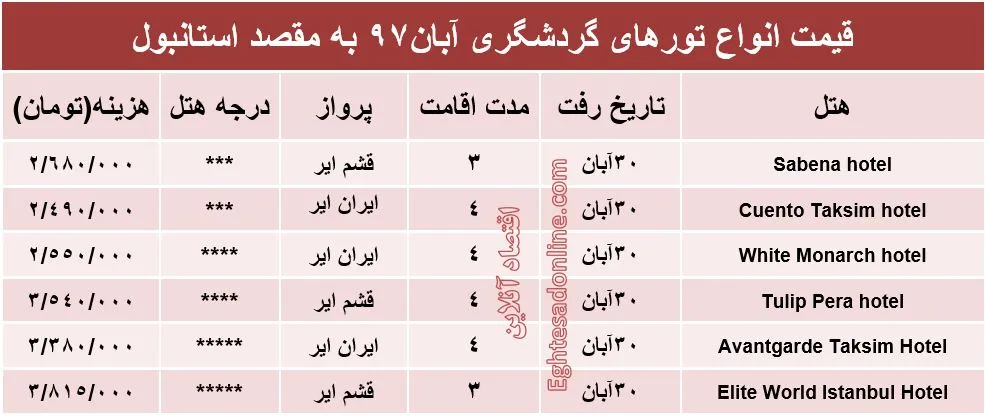 سفر به استانبول چقدر آب می‌خورد؟