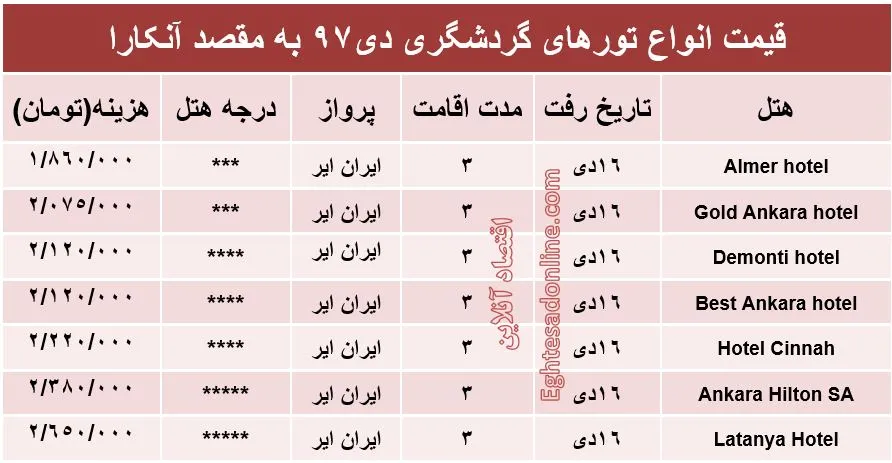 سفر ۳روزه به آنکارا چقدر هزینه دارد؟