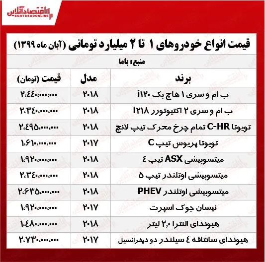 جدیدترین قیمت خودروهای میلیاردی +جدول