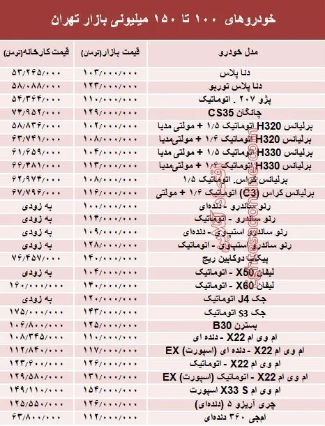 خودروهای 100 تا 150میلیونی بازار تهران +جدول