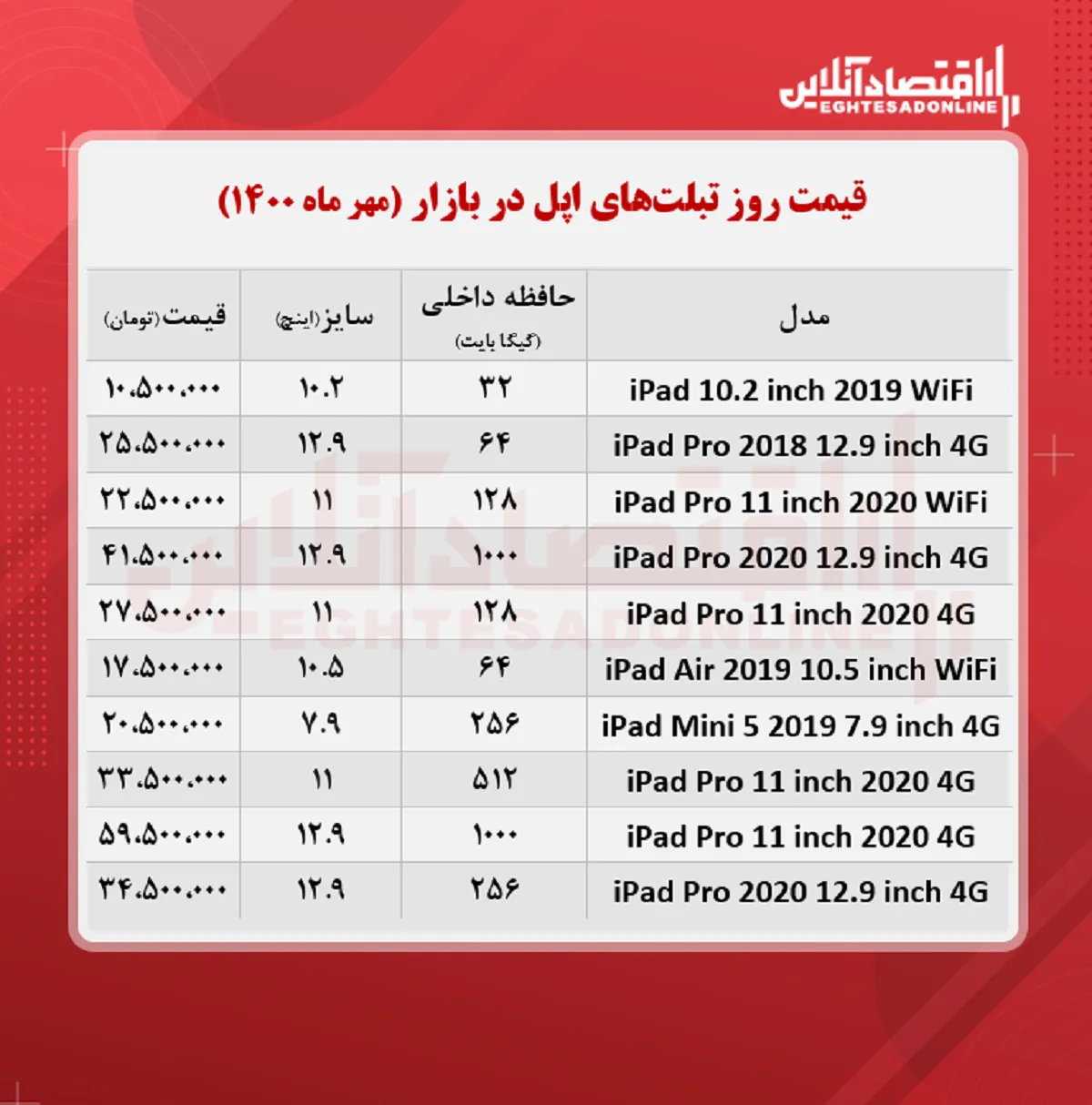 قیمت تبلت اپل + جدول