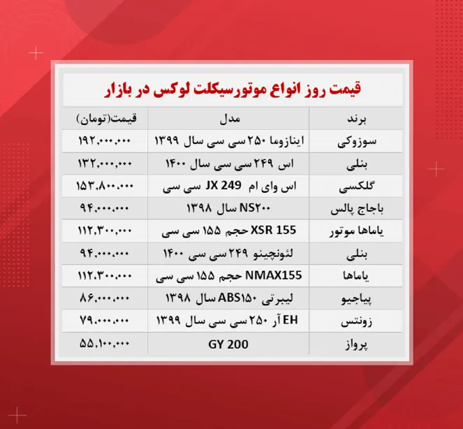 قیمت موتورسیکلت (گران‌ترین ها ۱۴۰۰/۸/۱۱)