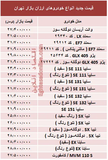ارزان‌قیمت‌ترین خودروهای بازار + جدول