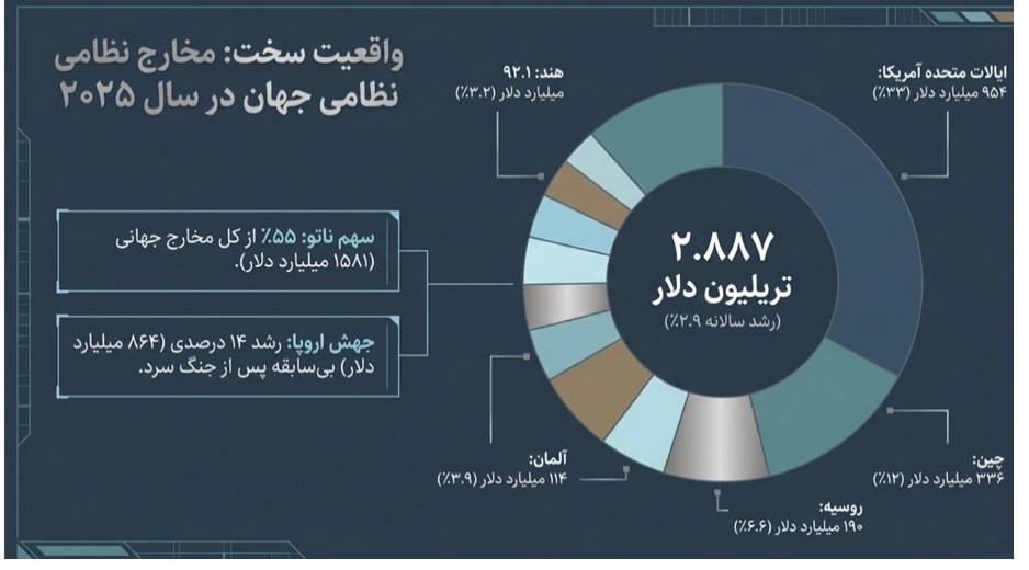 تلازم امنیت شبکهای و استقرار جمهوری سوم تلازم امنیت شبکهای و استقرار جمهوری سوم