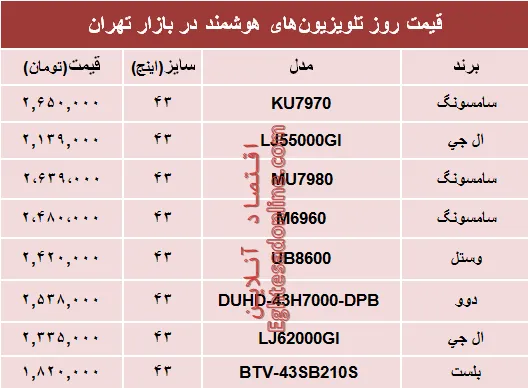 نرخ انواع تلویزیون‌های هوشمند در بازار تهران؟ +جدول