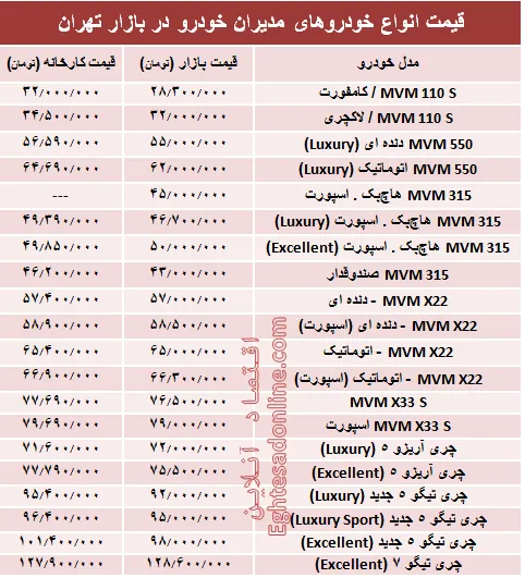 قیمت انواع خودروهای مدیران خودرو در بازار +جدول