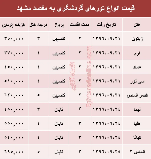 مظنه تور هوایی مشهد؟ +جدول