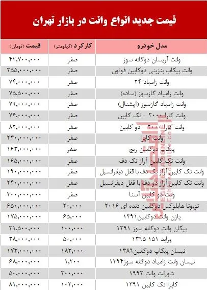 قیمت جدید انواع وانت در بازار تهران +جدول