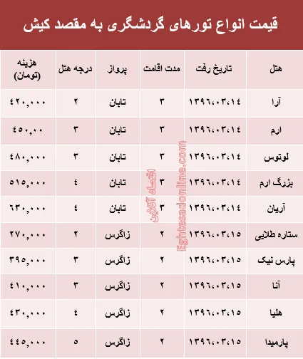 مظنه سفر بهاری به کیش +جدول