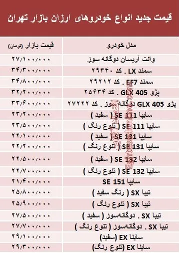 ارزان‌قیمت‌ترین خودروهای بازار + جدول