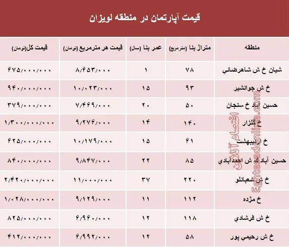 آپارتمان در منطقه لویزان چند؟+جدول