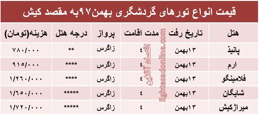 4شب اقامت در کیش چقدر هزینه دارد؟