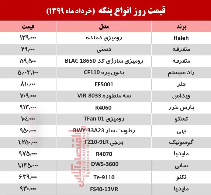 قیمت جدید انواع پنکه ۱۳۹۹/۳/۲۰ +جدول