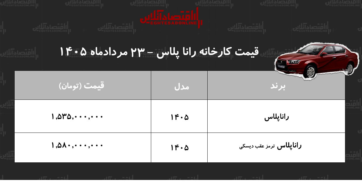 قیمت جدید کارخانه راناپلاس اعلام شد/ صعود تند قیمت رانا در کارخانه+ جدول مردادماه ۱۴۰۵