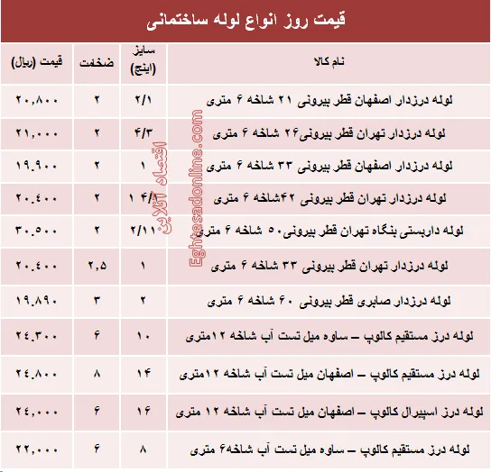 قیمت روز انواع لوله ساختمانی +جدول