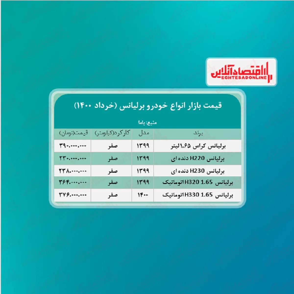 قیمت جدید برلیانس + جدول