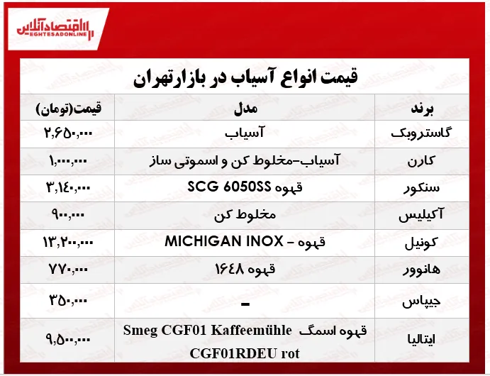 انواع آسیاب برقی در بازار چند؟ +جدول