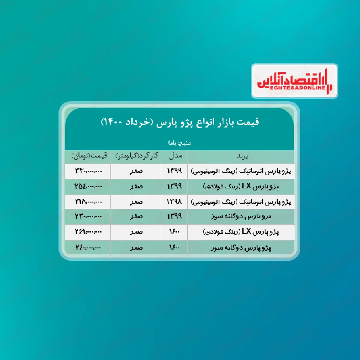 پژو پرشیا چند؟ +جدول