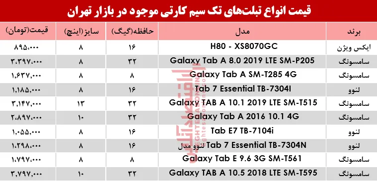 قیمت انواع تبلت‌های تک سیمکارت در بازار؟ +جدول