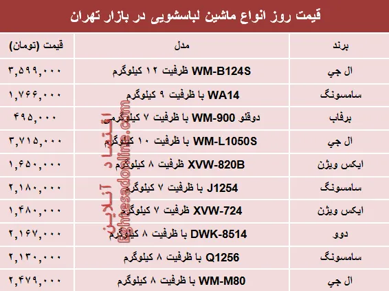 قیمت انواع ماشین لباسشویی در بازار چند؟ +جدول