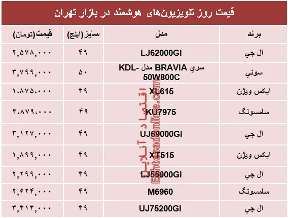 مظنه انواع تلویزیون‌های هوشمند در بازار؟ +جدول