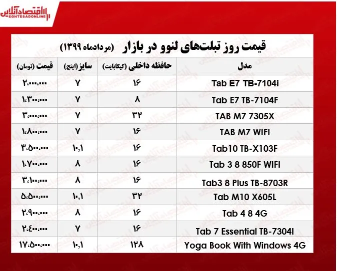 تبلت لنوو چند؟ +جدول