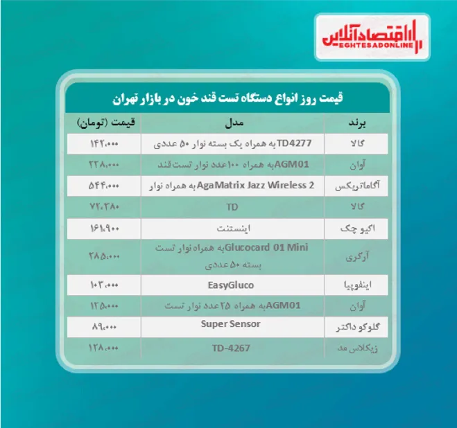 قیمت جدید دستگاه تست قند خون +جدول