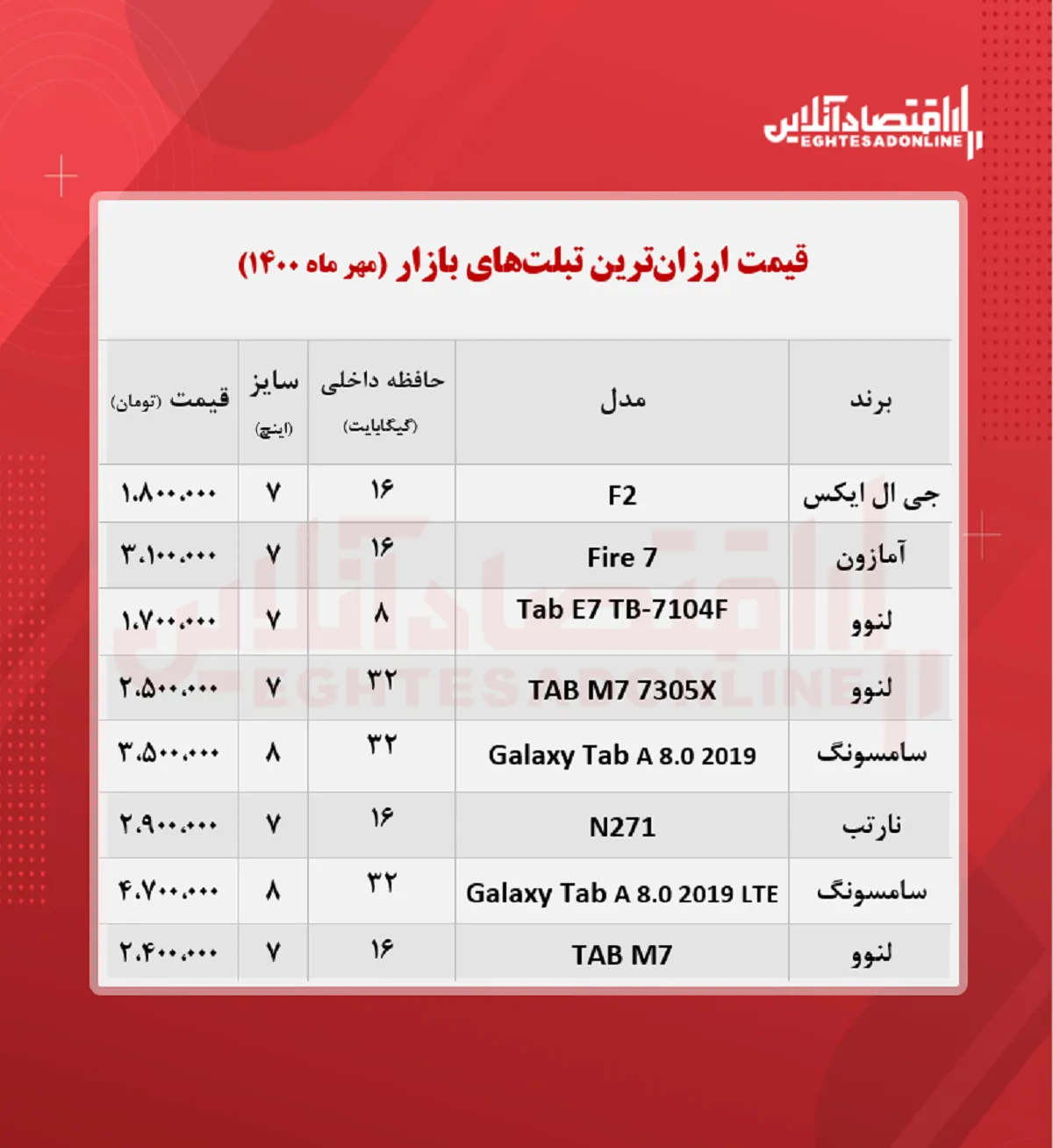 ارزان‌ترین تبلت‌ های بازار چند؟ + جدول