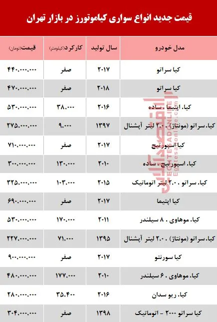 قیمت خودرو کیا دست دوم + جدول