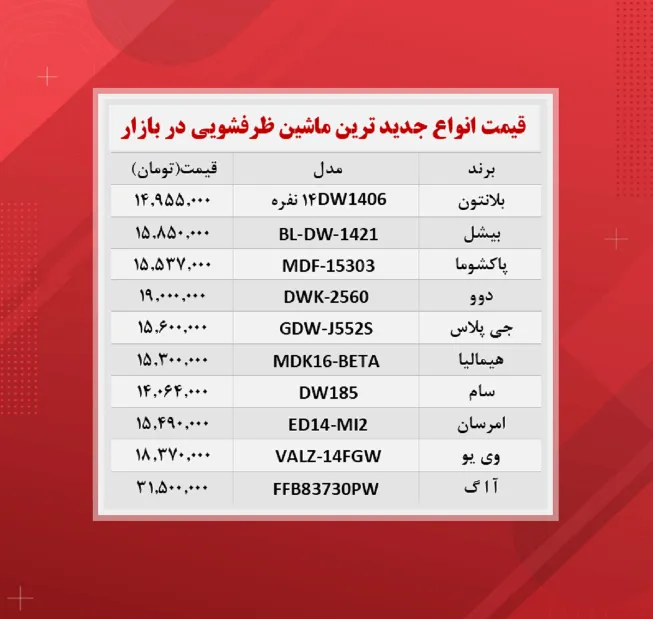 قیمت ماشین ظرفشویی (جدیدترین ها ۱۴۰۰/۹/۱۳)
