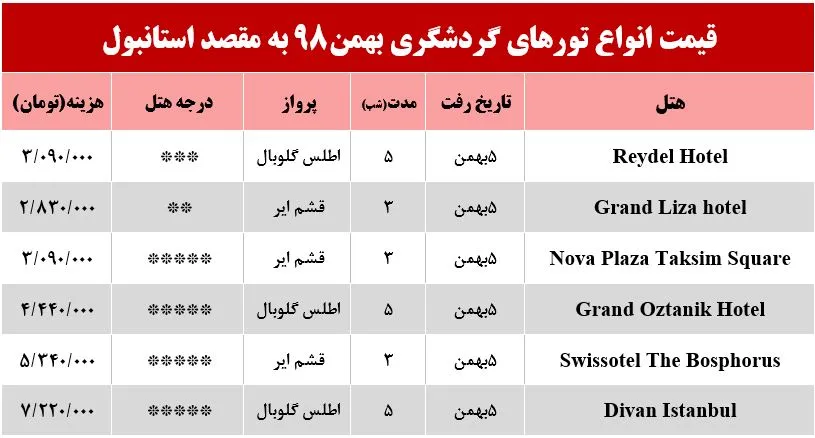 سفر به استانبول چقدر آب می‌خورد؟