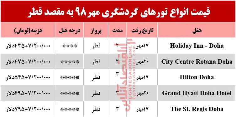 تور 3روزه قطر چند؟