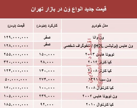 قیمت جدید انواع وَن در بازار تهران +جدول
