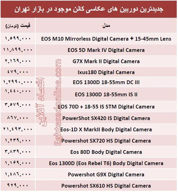 قیمت جدیدترین‌ دوربین‌های‌ عکاسی کانن؟ +مشخصات