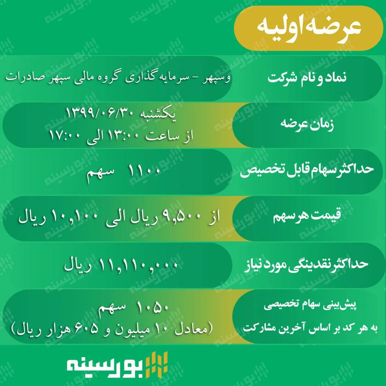 همه چیز درباره عرضه اولیه فردای بورس! +جزییات