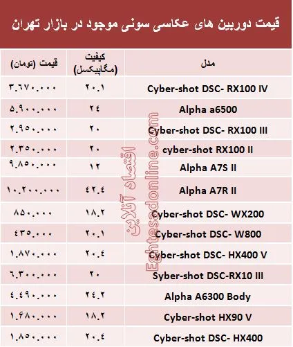 قیمت‌ دوربین‌های‌ عکاسی سونی؟ +جدول