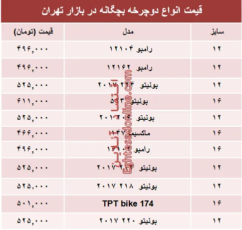نرخ انواع دوچرخه بچگانه در بازار؟ +جدول