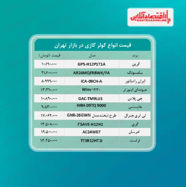 قیمت جدید کولر گازی (۱۴۰۰/۳/۲۲)