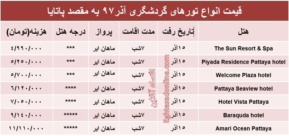 ۷شب اقامت در پاتایا تایلند چقدر آب می‌خورد؟