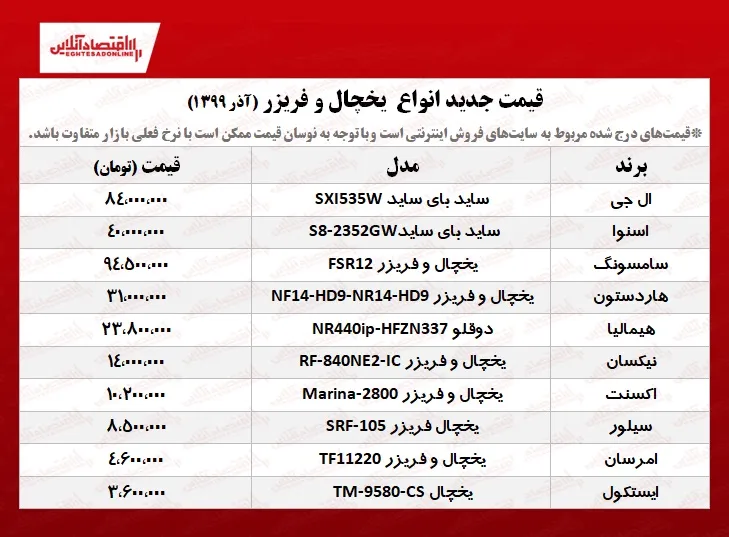 یخچال فریزر چند؟ +جدول