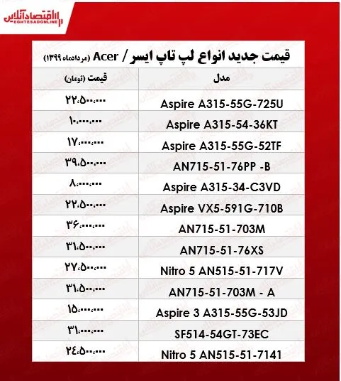 لپ تاپ‌ ایسر چند؟ +جدول