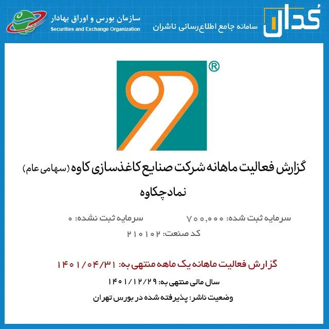 رشد ۶۳ درصدی درآمد چکاوه از ابتدای سال مالی تا انتهای تیر ماه ۱۴۰۱