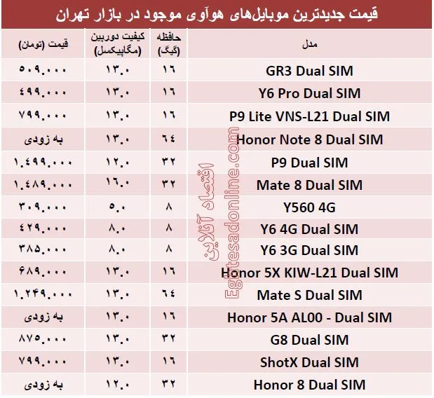 جدیدترین ‌موبایل‌های هوآوی کدامند؟ +قیمت