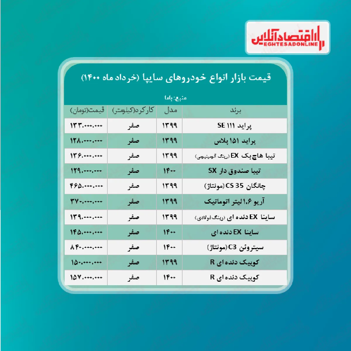 قیمت جدید محصولات سایپا + جدول