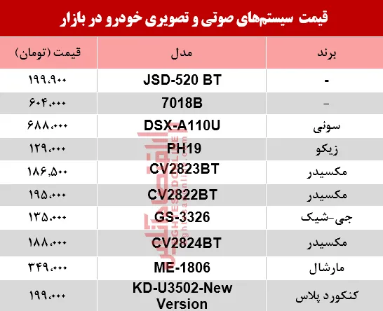نرخ سیستم صوتی و تصویری خودرو در بازار؟ +جدول