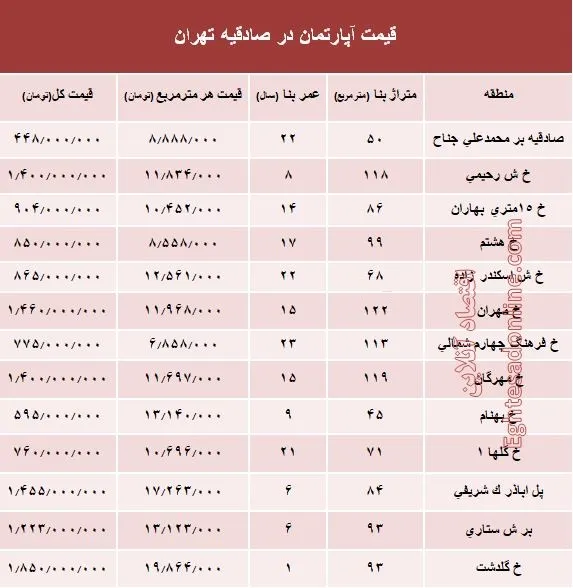 آپارتمان در منطقه صادقیه چند؟ +جدول