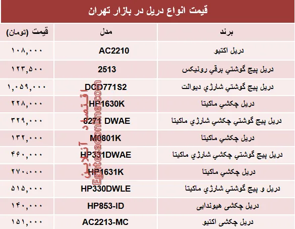 مظنه انواع پرفروش‌ترین دریل‌ها در بازار؟ +جدول