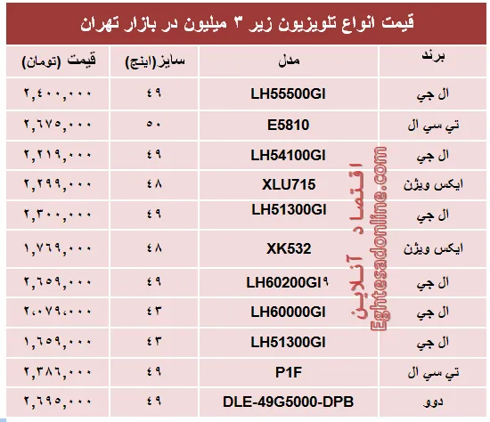 جدیدترین تلویزیون‌های‌ ارزان‌قیمت‌ بازار؟+جدول