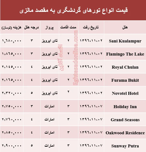 هزینه سفر به مالزی در بهمن ماه +جدول