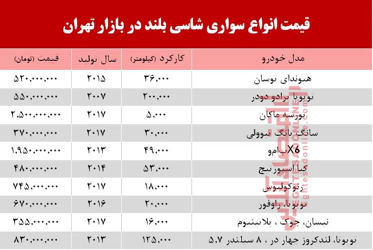 قیمت انواع سواری‌های شاسی بلند در بازار تهران +جدول